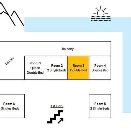 Pensión Mega Ocean - - Sintra Magoito